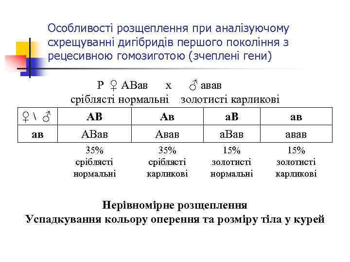 Особливості розщеплення при аналізуючому схрещуванні дигібридів першого покоління з рецесивною гомозиготою (зчеплені гени) Р