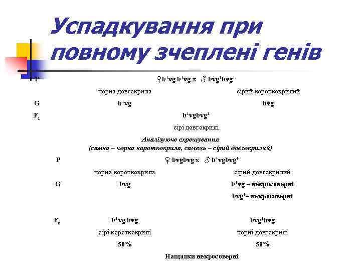 Успадкування при повному зчеплені генів P ♀b+vg х ♂ bvg+ чорна довгокрила b+vg G