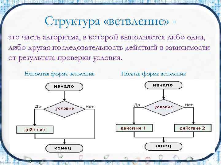 Какой алгоритм выбрать