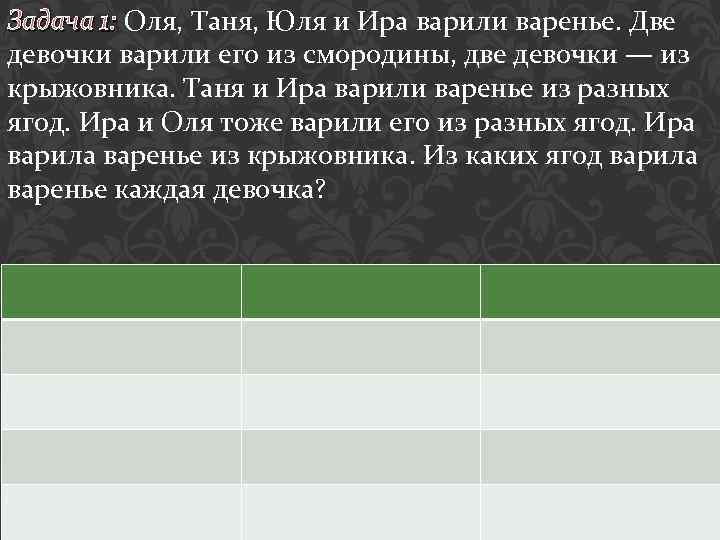 Задача 1: Оля, Таня, Юля и Ира варили варенье. Две девочки варили его из