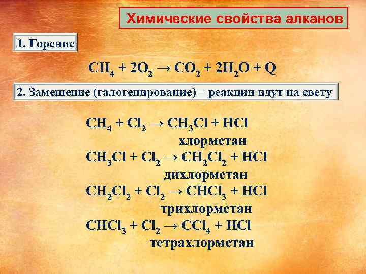 Химические свойства алканов 1. Горение CH 4 + 2 O 2 → CO 2