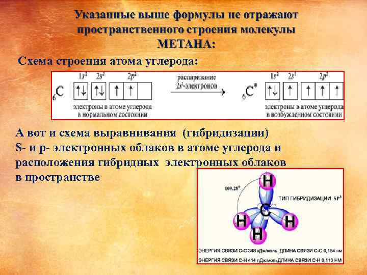 Схема строения атома углерода: А вот и схема выравнивания (гибридизации) S- и p- электронных