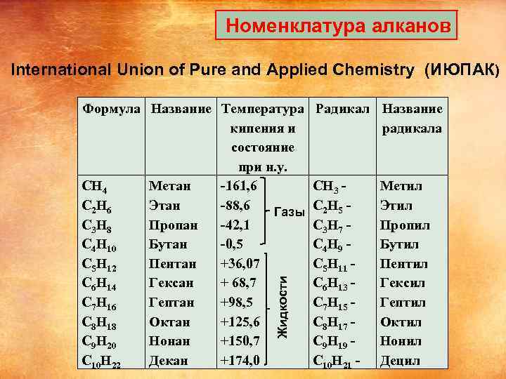 Номенклатура алканов International Union of Pure and Applied Chemistry (ИЮПАК) Жидкости Формула Название Температура