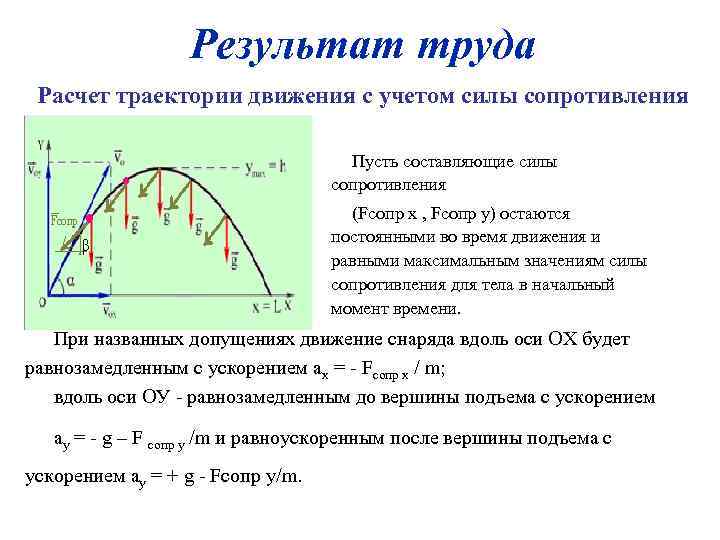Результат труда Расчет траектории движения с учетом силы сопротивления Пусть составляющие силы сопротивления (Fсопр