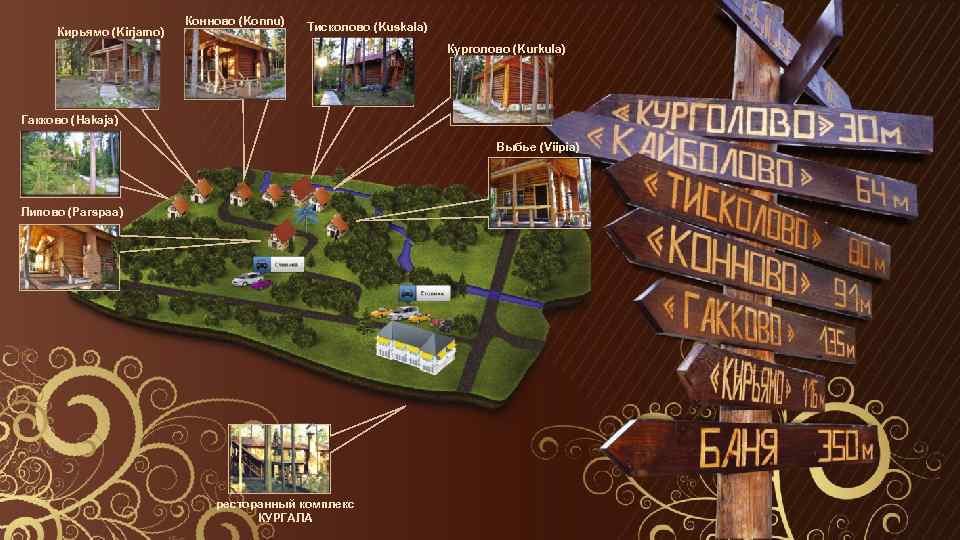 Кирьямо (Kirjamo) Конново (Konnu) Тисколово (Kuskala) Курголово (Kurkula) Гакково (Hakaja) Выбье (Viipia) Липово (Parspaa)