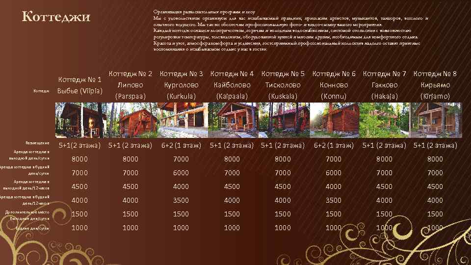 Коттеджи Коттедж Аренда коттеджа в выходной день/сутки Коттедж № 2 Коттедж № 3 Коттедж