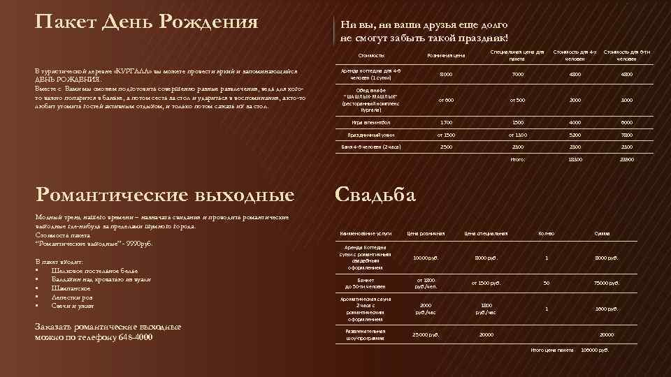 Пакет День Рождения Ни вы, ни ваши друзья еще долго не смогут забыть такой