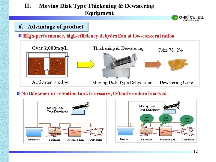 II. Moving Disk Type Thickening & Dewatering Equipment 6. Advantage of product High-performance, high-efficiency