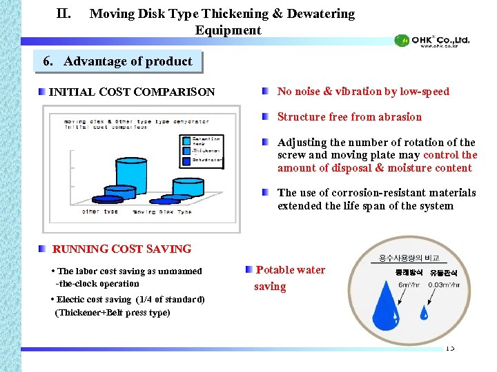 II. Moving Disk Type Thickening & Dewatering Equipment 6. Advantage of product INITIAL COST