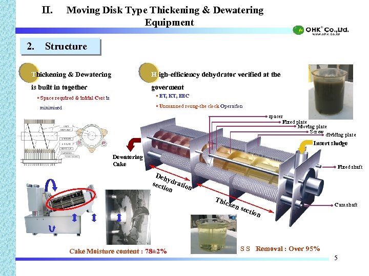 II. 2. Moving Disk Type Thickening & Dewatering Equipment Structure Thickening & Dewatering H