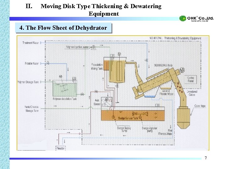 II. Moving Disk Type Thickening & Dewatering Equipment 4. The Flow Sheet of Dehydrator