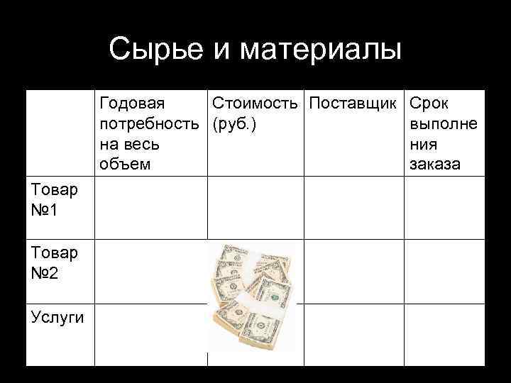 Сырье и материалы Годовая Стоимость Поставщик Срок потребность (руб. ) выполне на весь ния