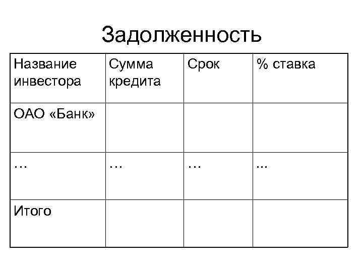 Задолженность Название инвестора Сумма кредита Срок % ставка … … . . . ОАО