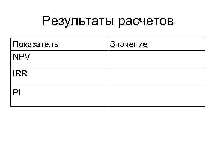 Результаты расчетов Показатель NPV IRR PI Значение 