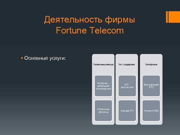 Деятельность фирмы Fortune Telecom § Основные услуги: Телекоммуникации Тех. поддержка Телефония Интернет, , кабельное