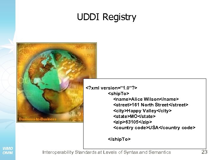 UDDI Registry Business-to-Business <? xml version="1. 0"? > <ship. To> <name>Alice Wilson</name> <street>161 North