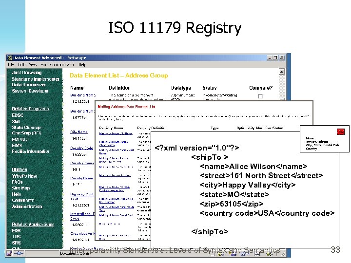 ISO 11179 Registry Data Element List – Address Group 33 c Name Street Address