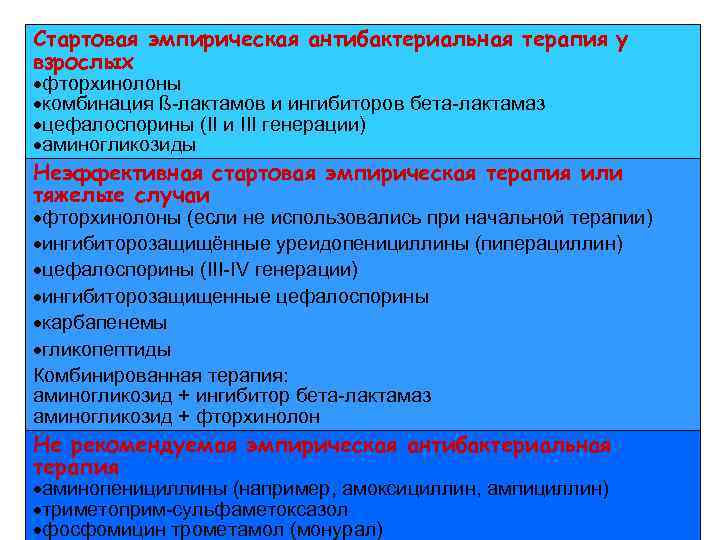 Стартовая эмпирическая антибактериальная терапия у взрослых фторхинолоны комбинация ß-лактамов и ингибиторов бета-лактамаз цефалоспорины (II