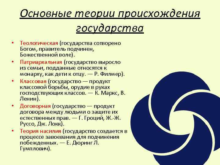 Основные теории происхождения государства • Теологическая (государства сотворено Богом, правитель подчинен, Божественной воле). •