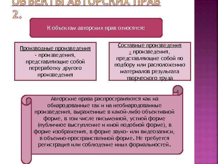 Иными произведением. К объектам авторских прав относятся. Составные произведения. Составные произведения авторское право. К объектам авторского права относятся.