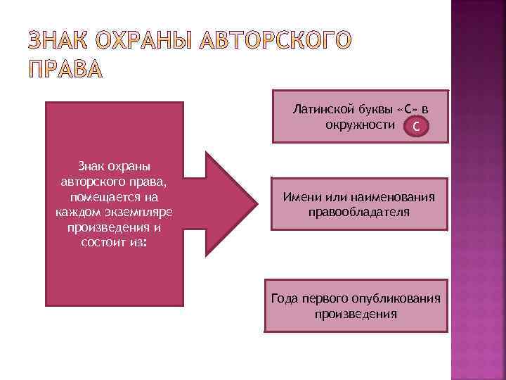 Латинской буквы «С» в окружности С Знак охраны авторского права, помещается на каждом экземпляре