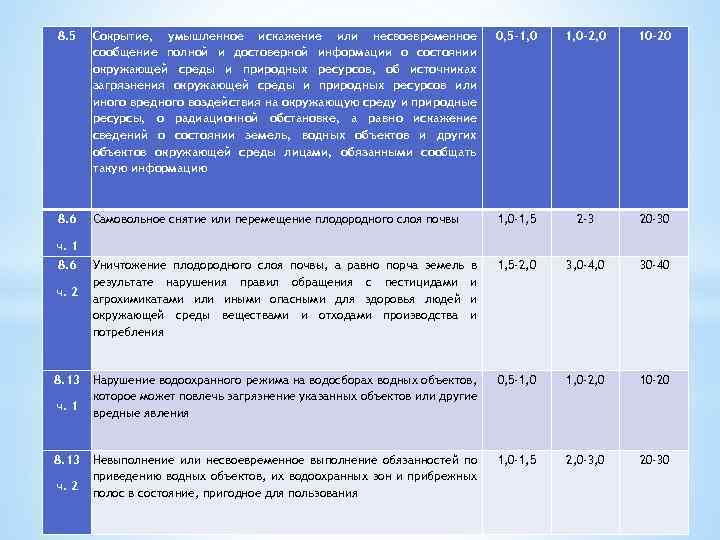 8. 5 Сокрытие, умышленное искажение или несвоевременное сообщение полной и достоверной информации о состоянии