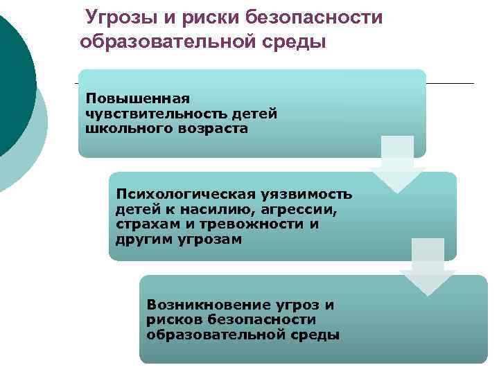 Угрозы и риски безопасности образовательной среды Повышенная чувствительность детей школьного возраста Психологическая уязвимость детей