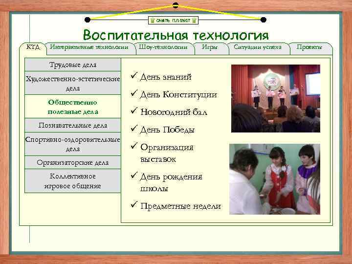 снять плакат КТД Воспитательная технология Интерактивные технологии Шоу-технологии Игры Трудовые дела Художественно-эстетические дела Общественно