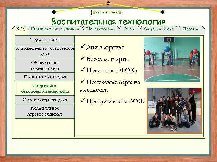 снять плакат КТД Воспитательная технология Интерактивные технологии Шоу-технологии Игры Ситуации успеха Трудовые дела Художественно-эстетические