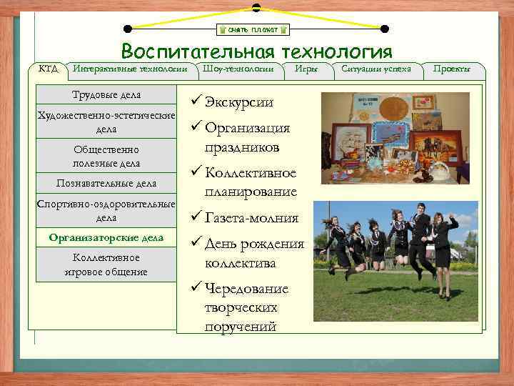 снять плакат КТД Воспитательная технология Интерактивные технологии Трудовые дела Художественно-эстетические дела Общественно полезные дела