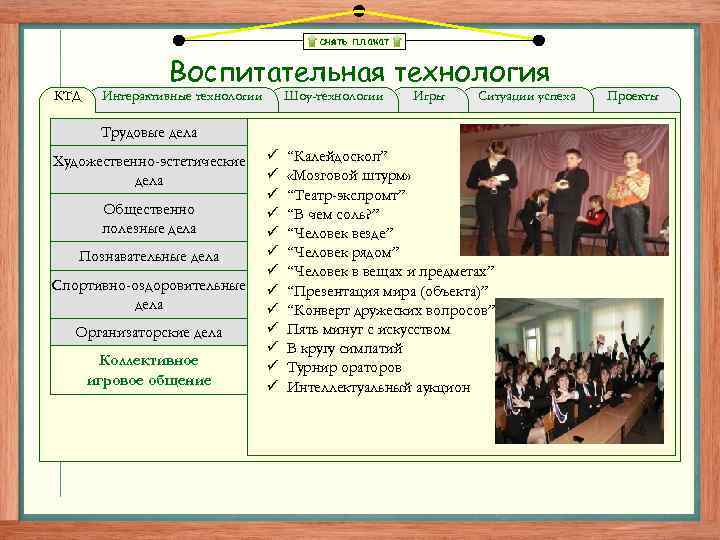 снять плакат КТД Воспитательная технология Интерактивные технологии Шоу-технологии Игры Ситуации успеха Трудовые дела Художественно-эстетические