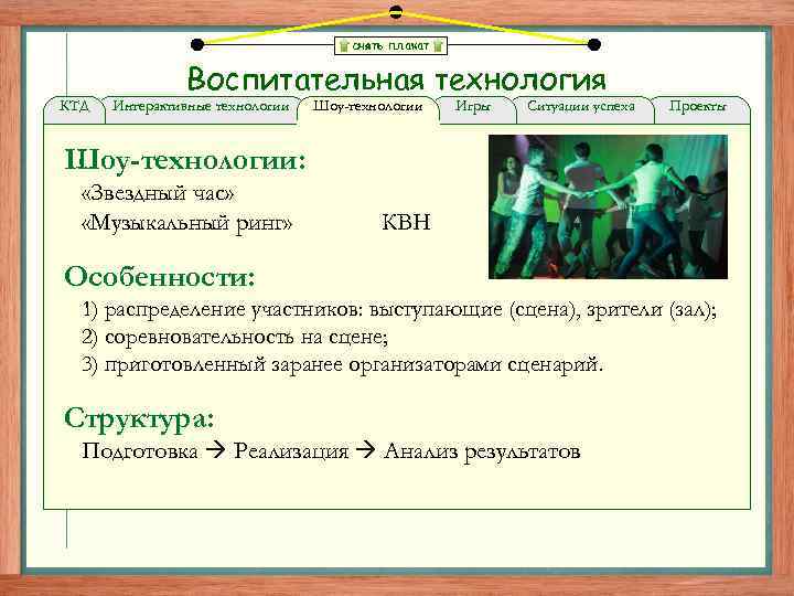 снять плакат КТД Воспитательная технология Интерактивные технологии Шоу-технологии Игры Ситуации успеха Проекты Шоу-технологии: «Звездный
