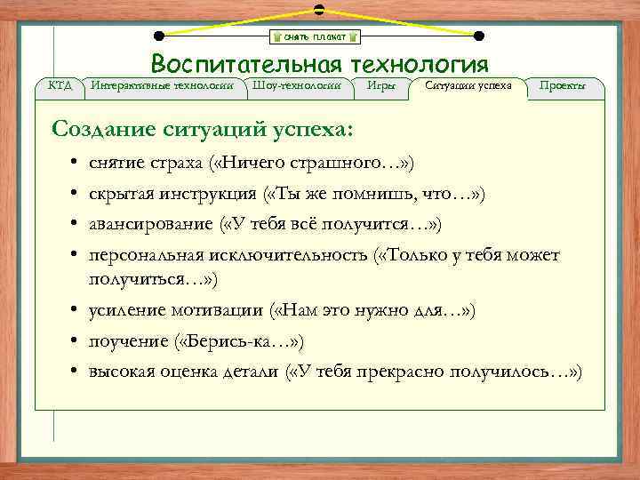 снять плакат КТД Воспитательная технология Интерактивные технологии Шоу-технологии Игры Ситуации успеха Проекты Создание ситуаций
