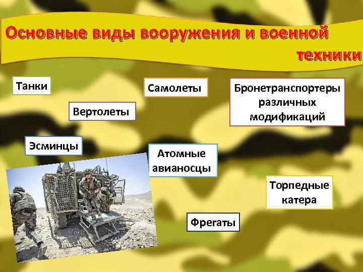 Основные виды вооружения и военной техники Танки Самолеты Вертолеты Эсминцы Бронетранспортеры различных модификаций Атомные
