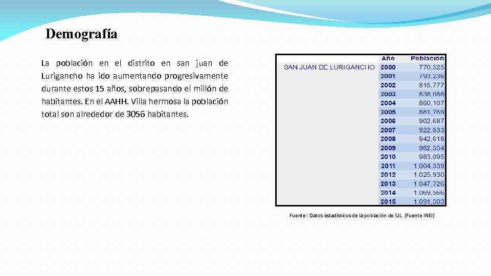 Demografía La población en el distrito en san juan de Lurigancho ha ido aumentando