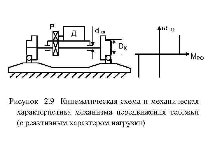 Схема механики