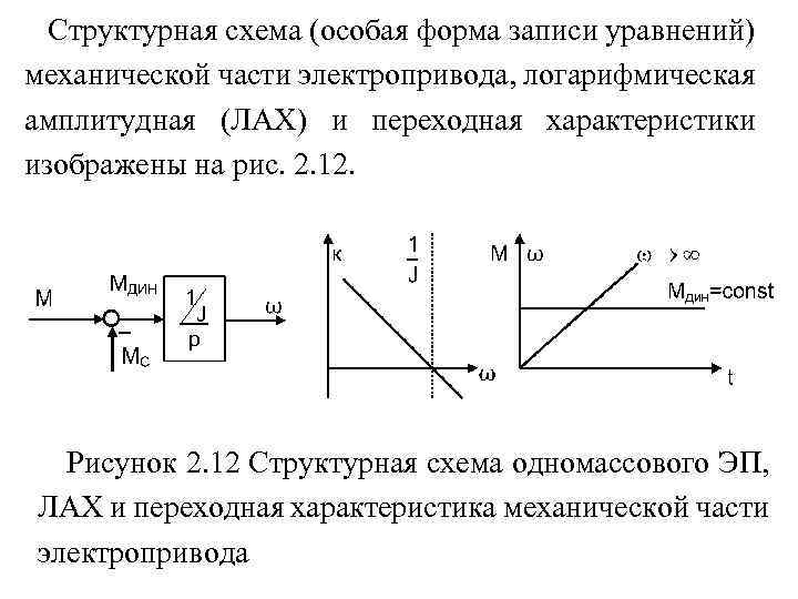 Структурная схема (особая форма записи уравнений) механической части электропривода, логарифмическая амплитудная (ЛАХ) и переходная
