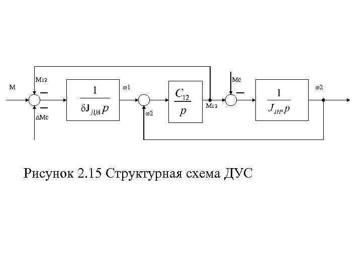 Структурная схема датчика