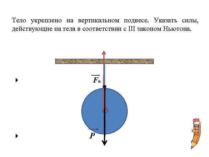 Сила действующая на шарик