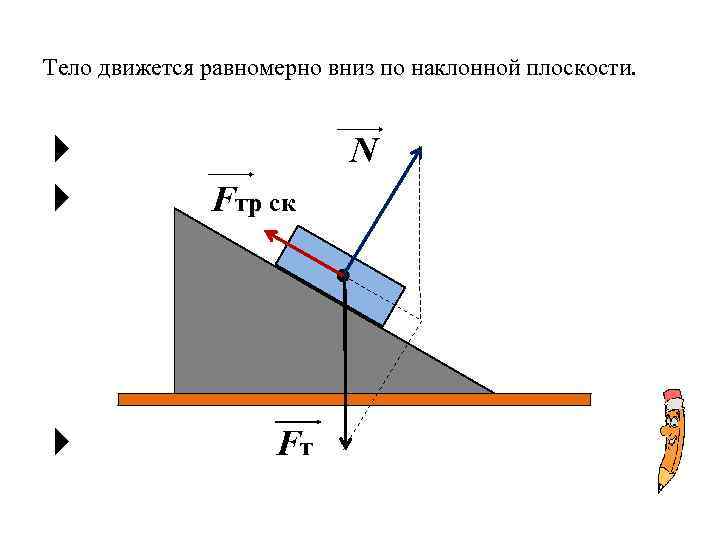 Брусок скользит по наклонной