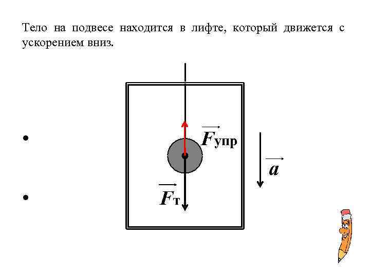 Сила действующая на потолок