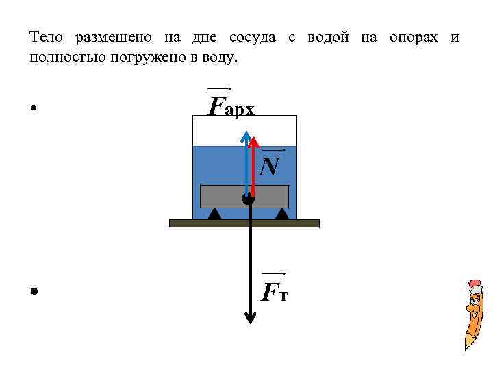 Силы которые могут действовать на тело