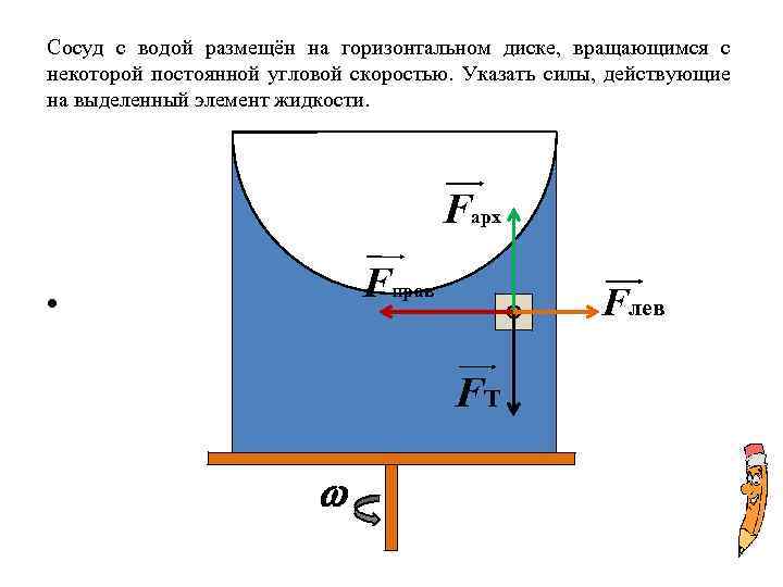 Открытый сосуд заполнен водой на каком рисунке