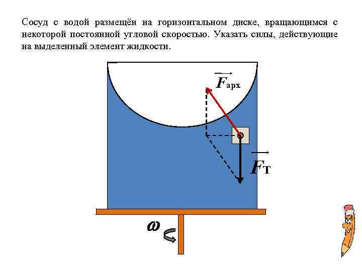 На горизонтально вращающемся диске