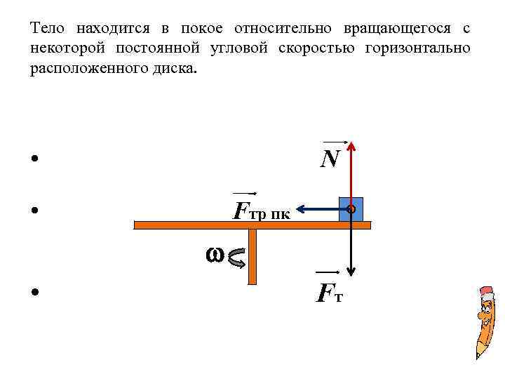 Горизонтальная скорость относительно земли