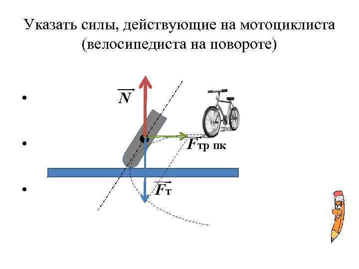 Укажите какие силы указаны на рисунке