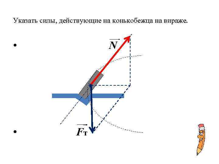 Силы действующие на санки