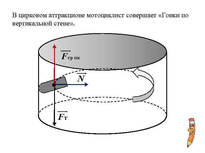 В цирковом аттракционе мотоциклист совершает «Гонки по вертикальной стене» . Fтр пк N Fт
