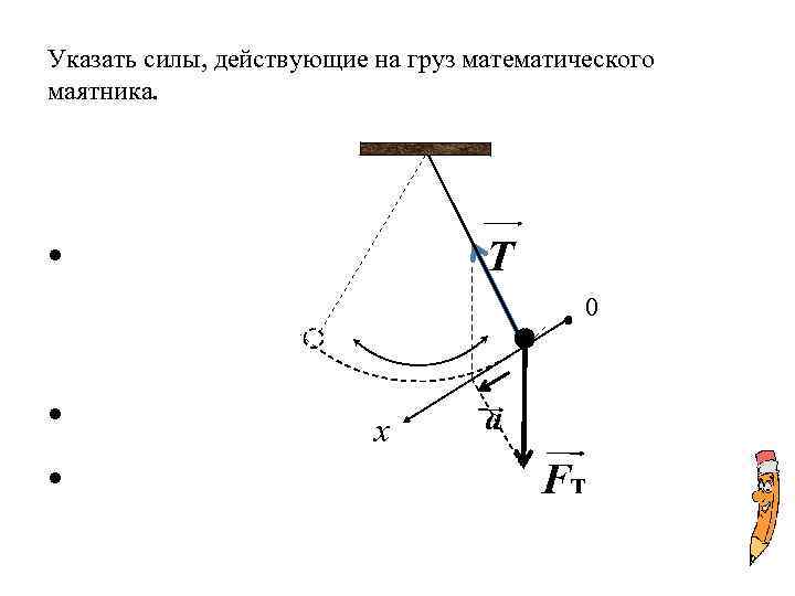 Сила действующая на шарик