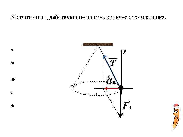 Изобразите математический маятник в крайней правой точке и покажите на чертеже силы действующие на